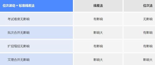 在線分?jǐn)?shù)查大學(xué)指南 附高考報考分析與AI志愿填報系統(tǒng)推薦