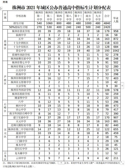 株洲城區(qū)初升高志愿填報指南 6月1日啟動，填報要點(diǎn)解析