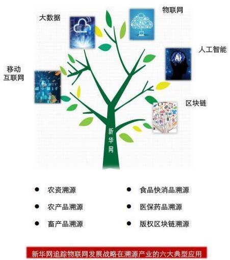 溯源中國&middot;可信品牌‖燕谷坊集團與新華網(wǎng)正式簽約